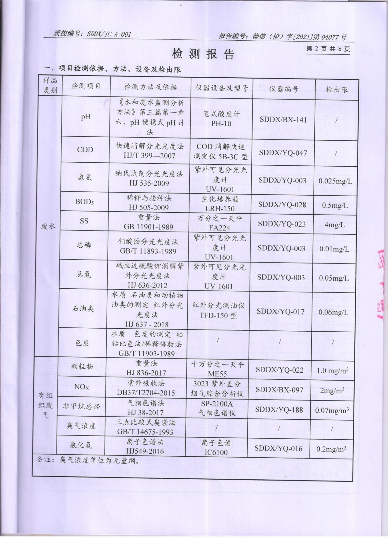 香蕉视频网页版顏料股份有限公司廢水、大氣汙染物檢測報告公示