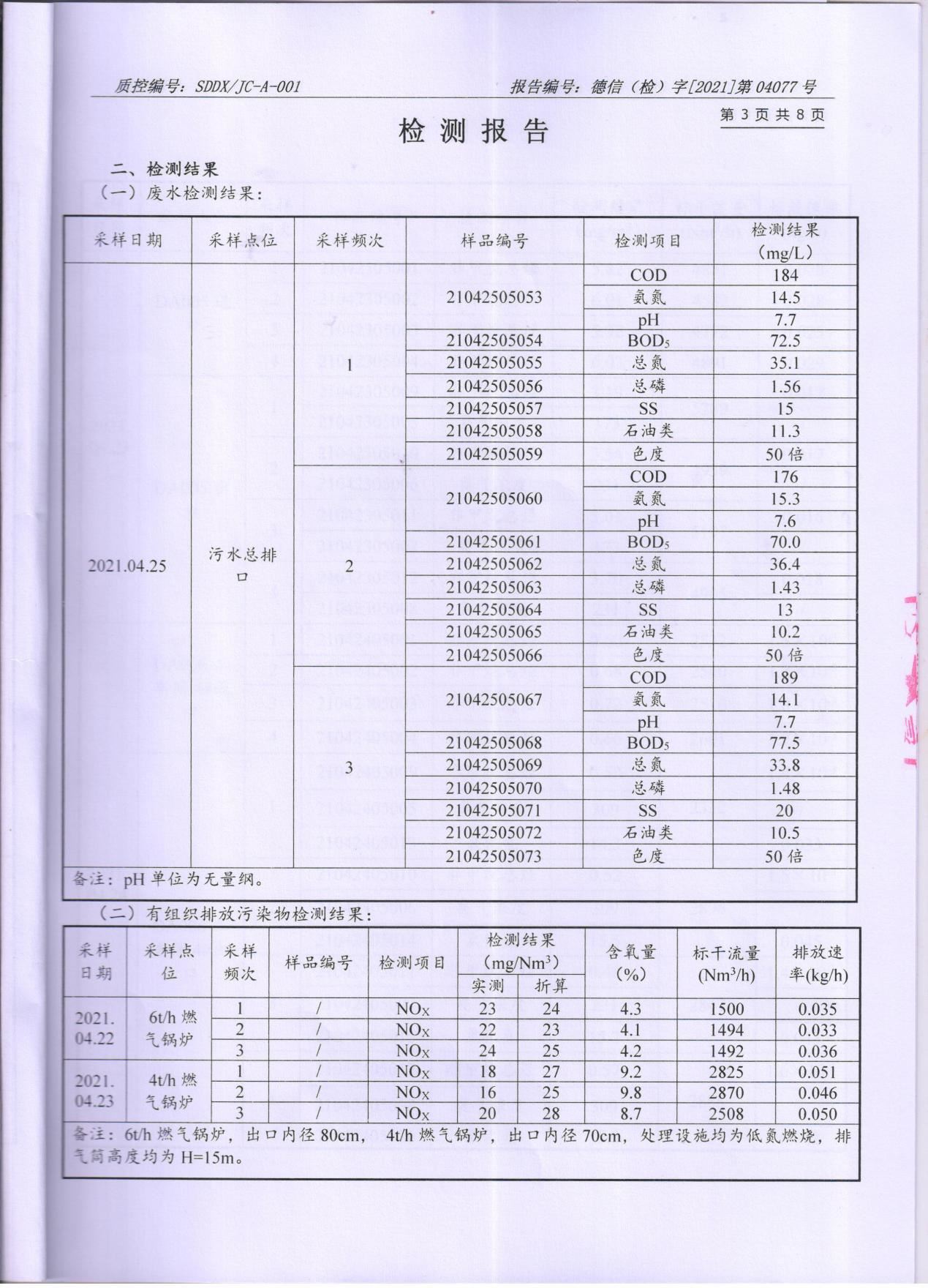 香蕉视频网页版顏料股份有限公司廢水、大氣汙染物檢測報告公示