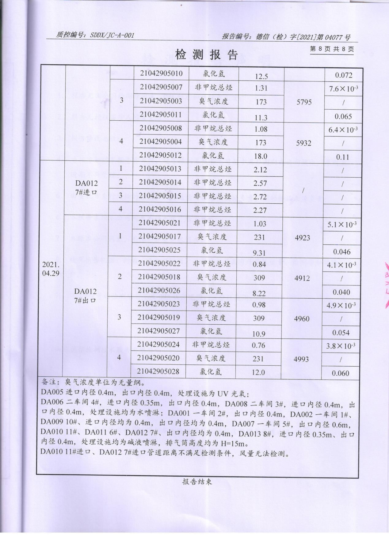 香蕉视频网页版顏料股份有限公司廢水、大氣汙染物檢測報告公示