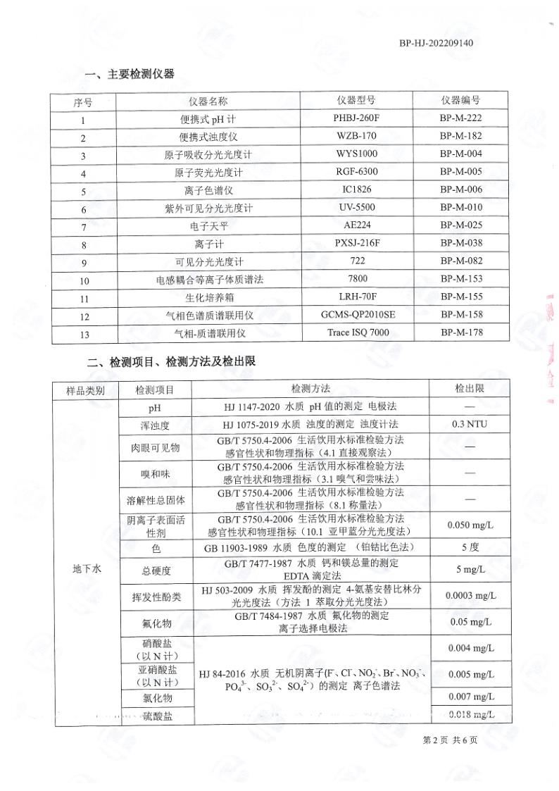 地下水檢測報告公示2022.9.21_3