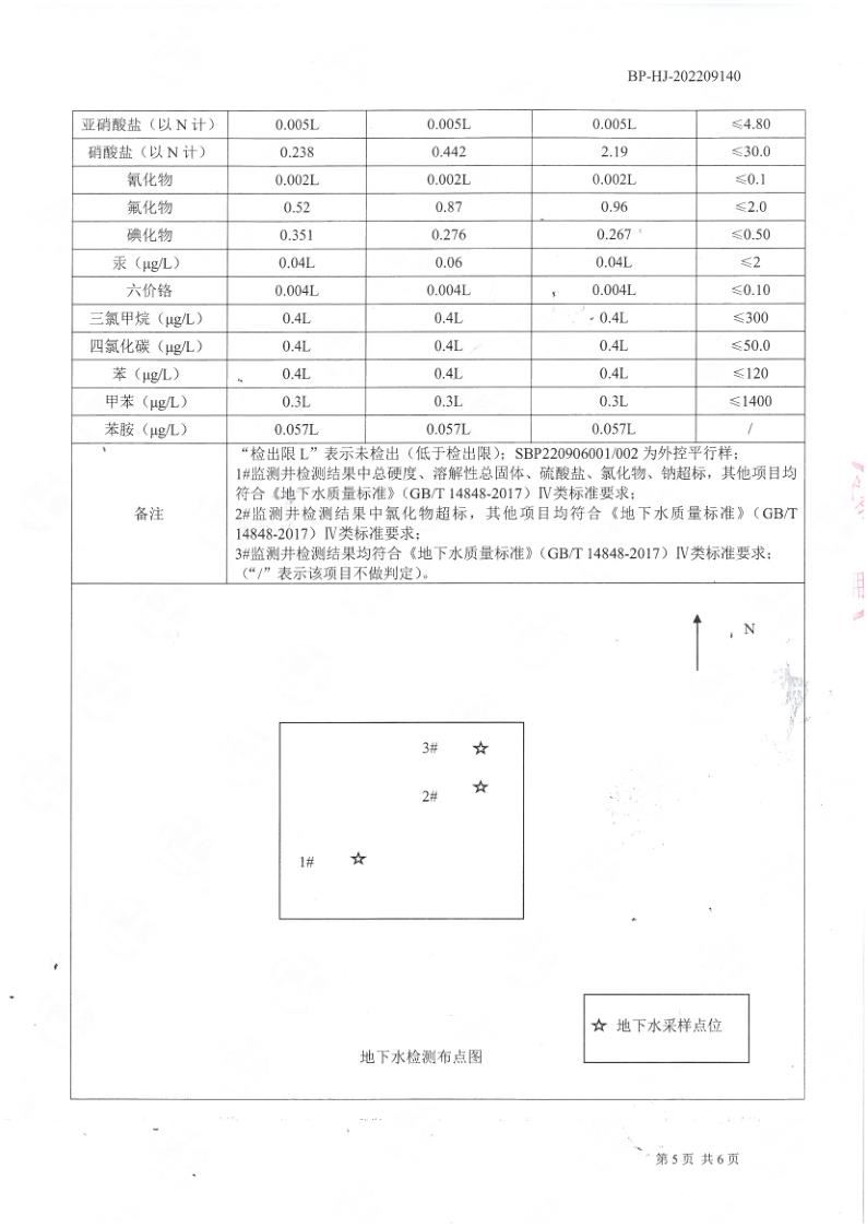 地下水檢測報告公示2022.9.21_6